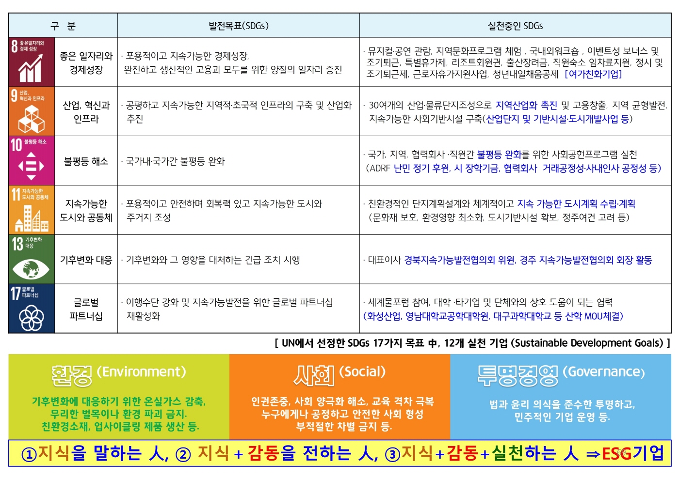ESG경영