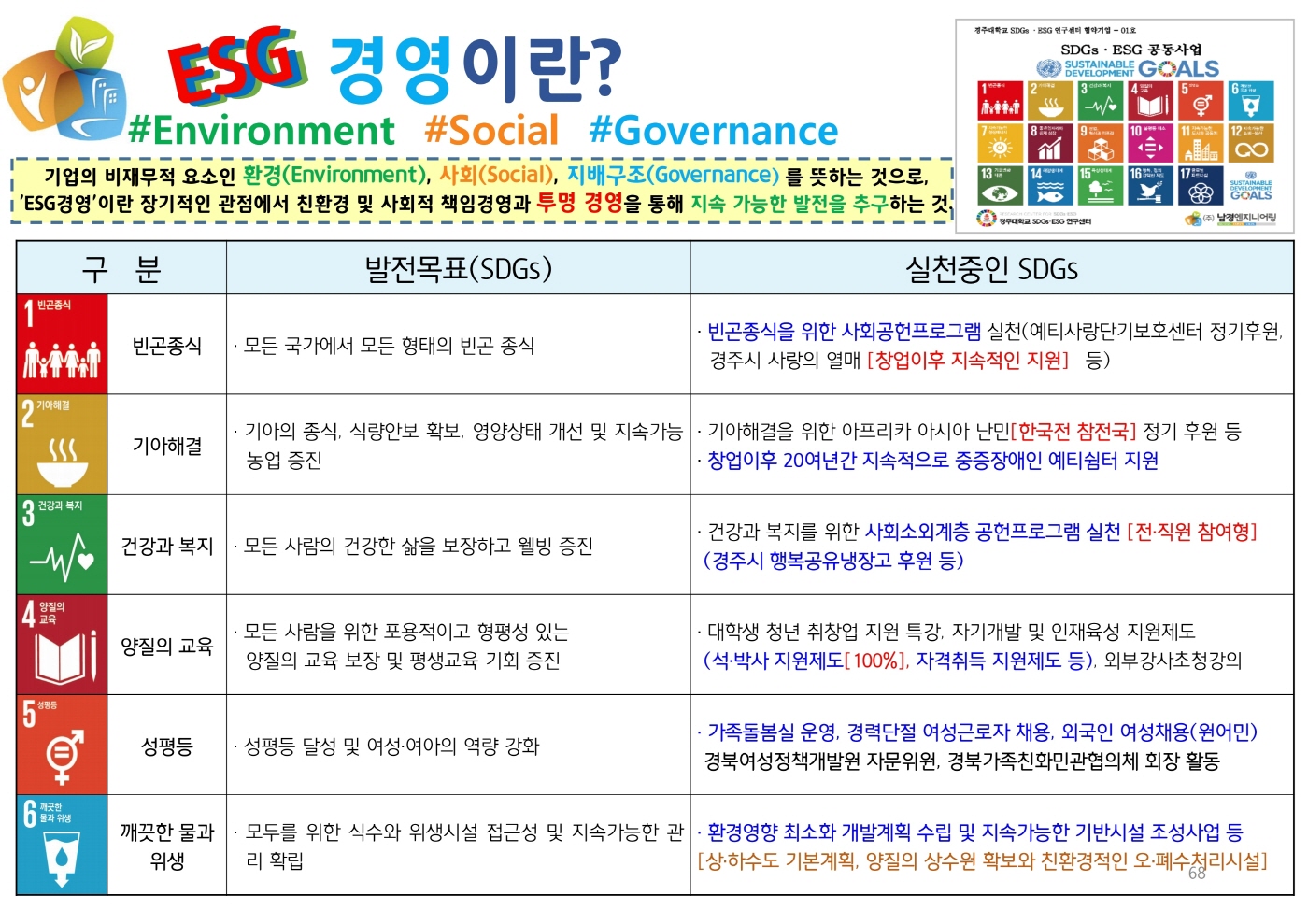 ESG경영