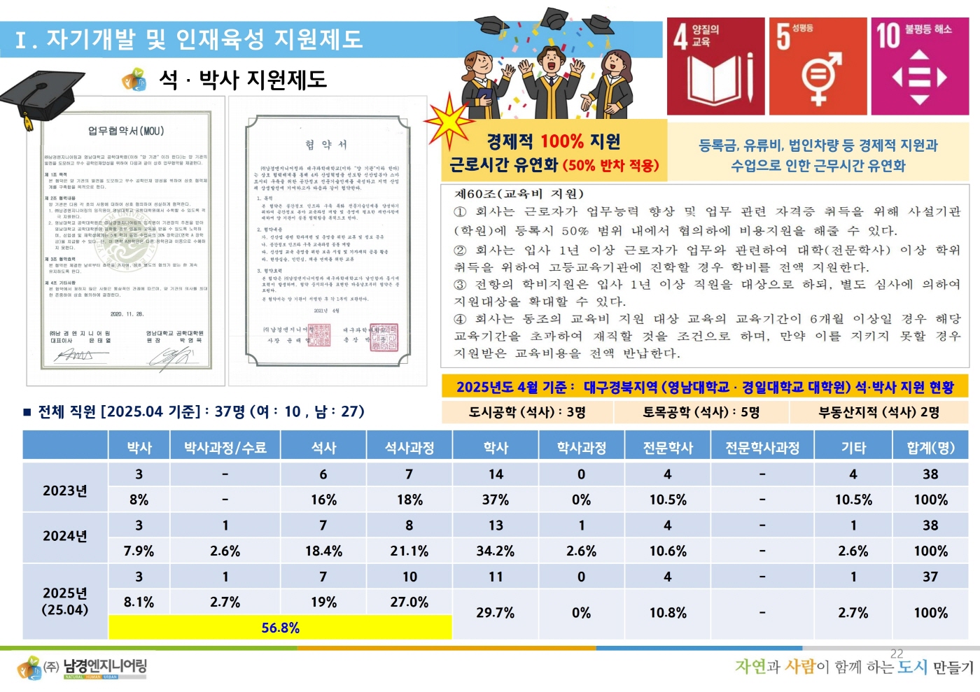ESG경영